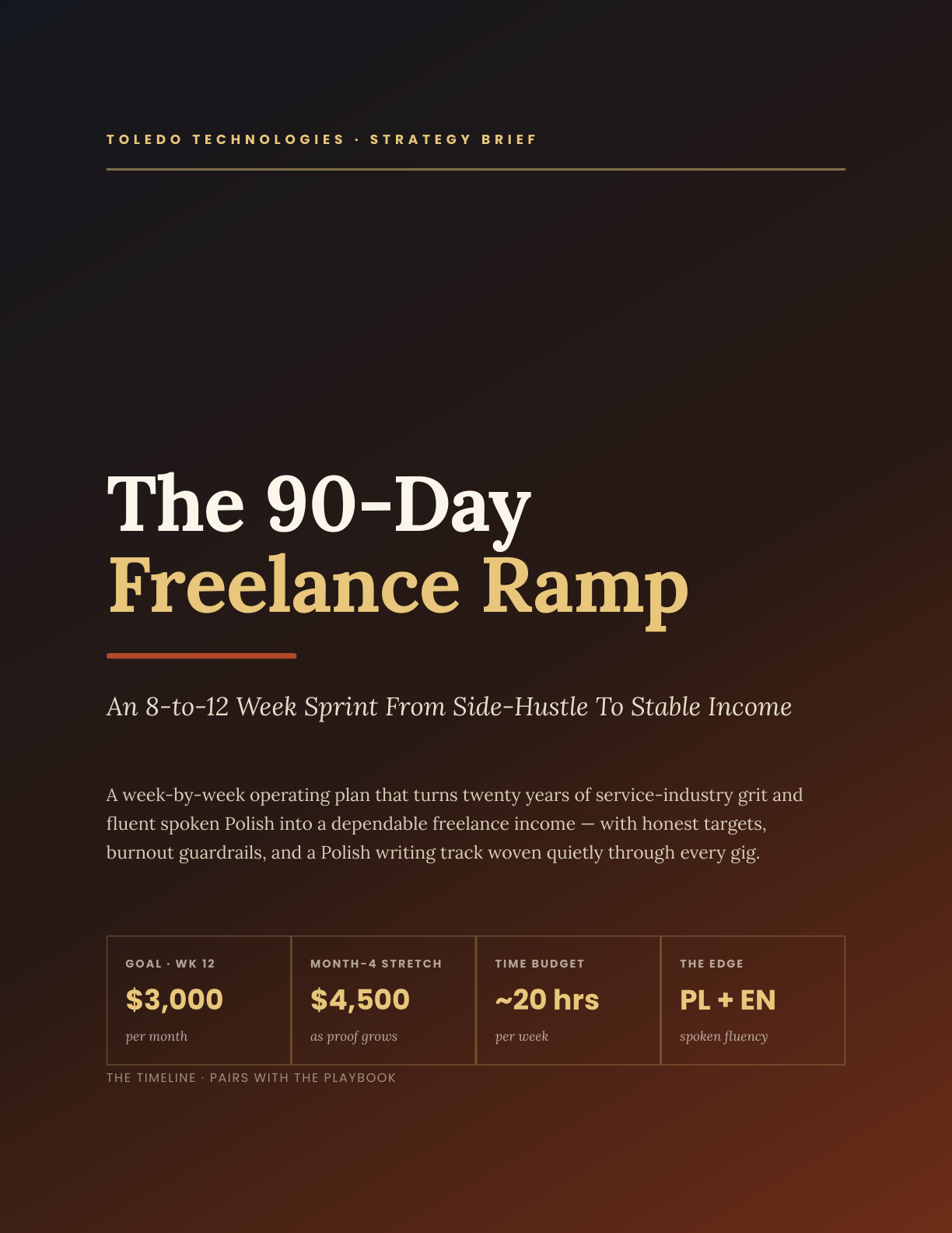 Cover page of The Bilingual Freelance Playbook